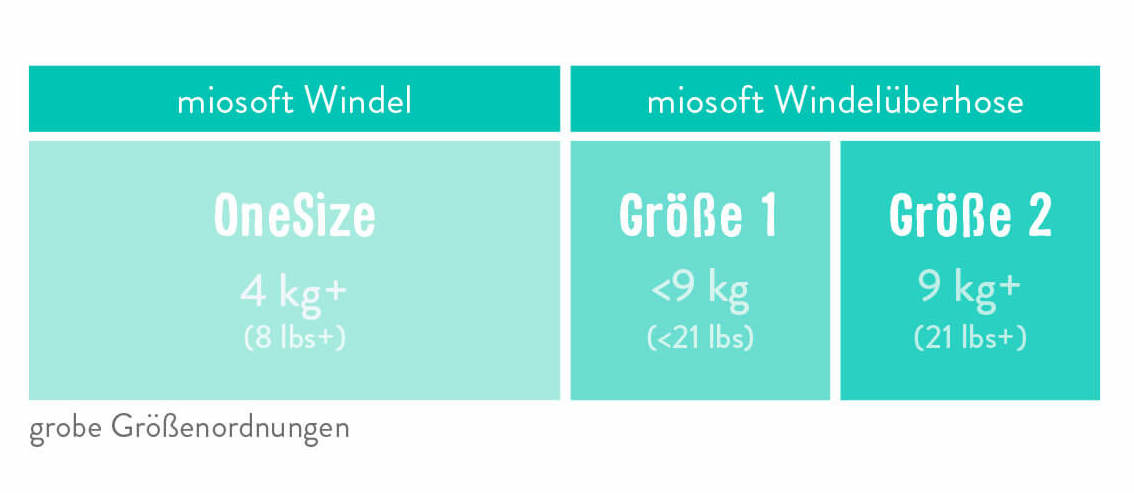 Bambino Mio Miosoft Überhose Gr.2 Bambino Mio Miosoft Überhose Gr.2